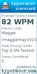 Scorecard for user maggiemay1923