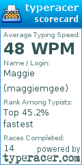 Scorecard for user maggiemgee
