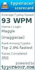 Scorecard for user maggierae