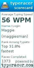 Scorecard for user maggiesman