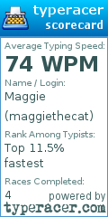 Scorecard for user maggiethecat