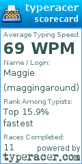 Scorecard for user maggingaround