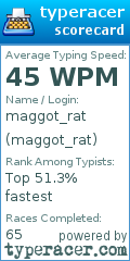 Scorecard for user maggot_rat