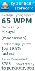 Scorecard for user maghasyan