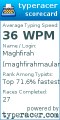 Scorecard for user maghfirahmaulani