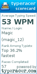Scorecard for user magic_12