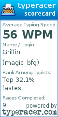Scorecard for user magic_bfg