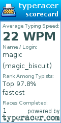 Scorecard for user magic_biscuit