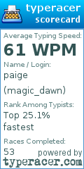 Scorecard for user magic_dawn