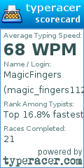 Scorecard for user magic_fingers112