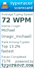 Scorecard for user magic_michael