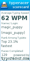 Scorecard for user magic_puppy