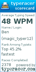 Scorecard for user magic_typer12