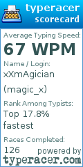 Scorecard for user magic_x