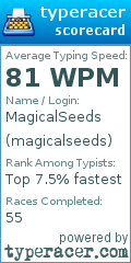 Scorecard for user magicalseeds