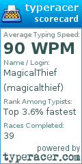 Scorecard for user magicalthief