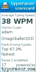 Scorecard for user magicballer203