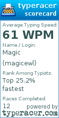 Scorecard for user magicewl