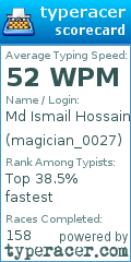 Scorecard for user magician_0027
