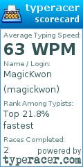 Scorecard for user magickwon