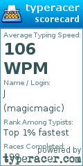 Scorecard for user magicmagic