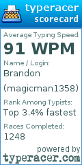 Scorecard for user magicman1358