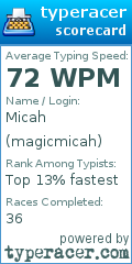 Scorecard for user magicmicah