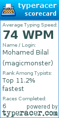 Scorecard for user magicmonster