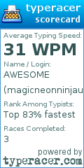 Scorecard for user magicneonninjaunicorn