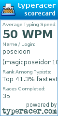 Scorecard for user magicposeidon101