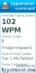 Scorecard for user magicrespawn