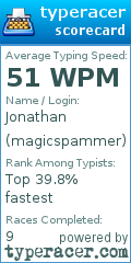 Scorecard for user magicspammer