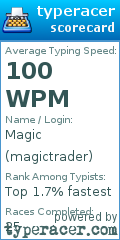 Scorecard for user magictrader