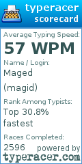 Scorecard for user magid