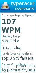 Scorecard for user magifelix