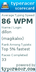 Scorecard for user magikalxx