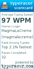Scorecard for user magmalecreme