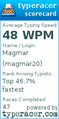 Scorecard for user magmar20