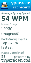 Scorecard for user magnas9