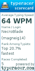Scorecard for user magneig14
