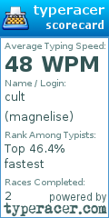 Scorecard for user magnelise