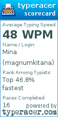 Scorecard for user magnumkitana