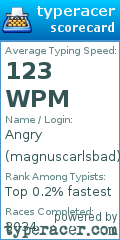 Scorecard for user magnuscarlsbad