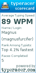 Scorecard for user magnusfurcifer