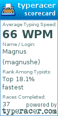 Scorecard for user magnushe