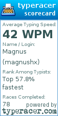 Scorecard for user magnushx