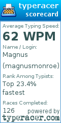 Scorecard for user magnusmonroe