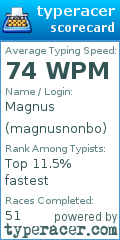 Scorecard for user magnusnonbo