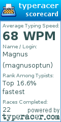 Scorecard for user magnusoptun