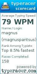 Scorecard for user magnuspantsus